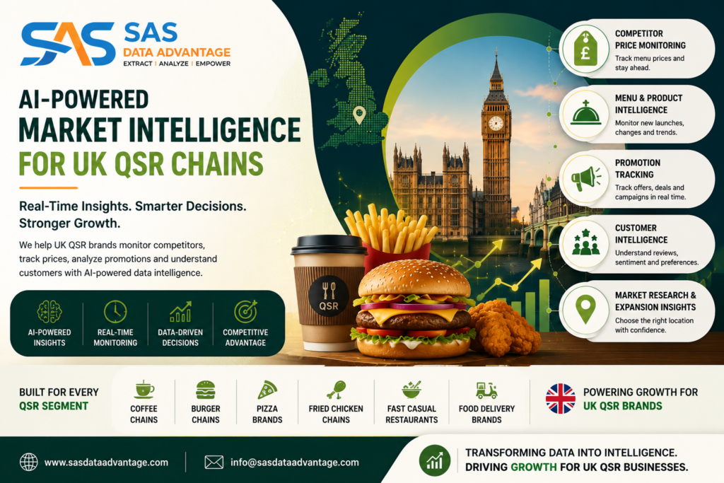 AI-Powered Market Intelligence for UK QSR Chains: Stay Competitive in a Fast-Changing Market