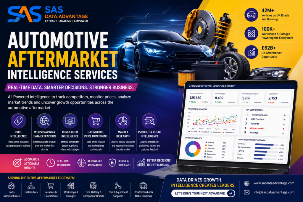 Automotive Aftermarket Intelligence Services: Turn Automotive Data into Competitive Advantage
